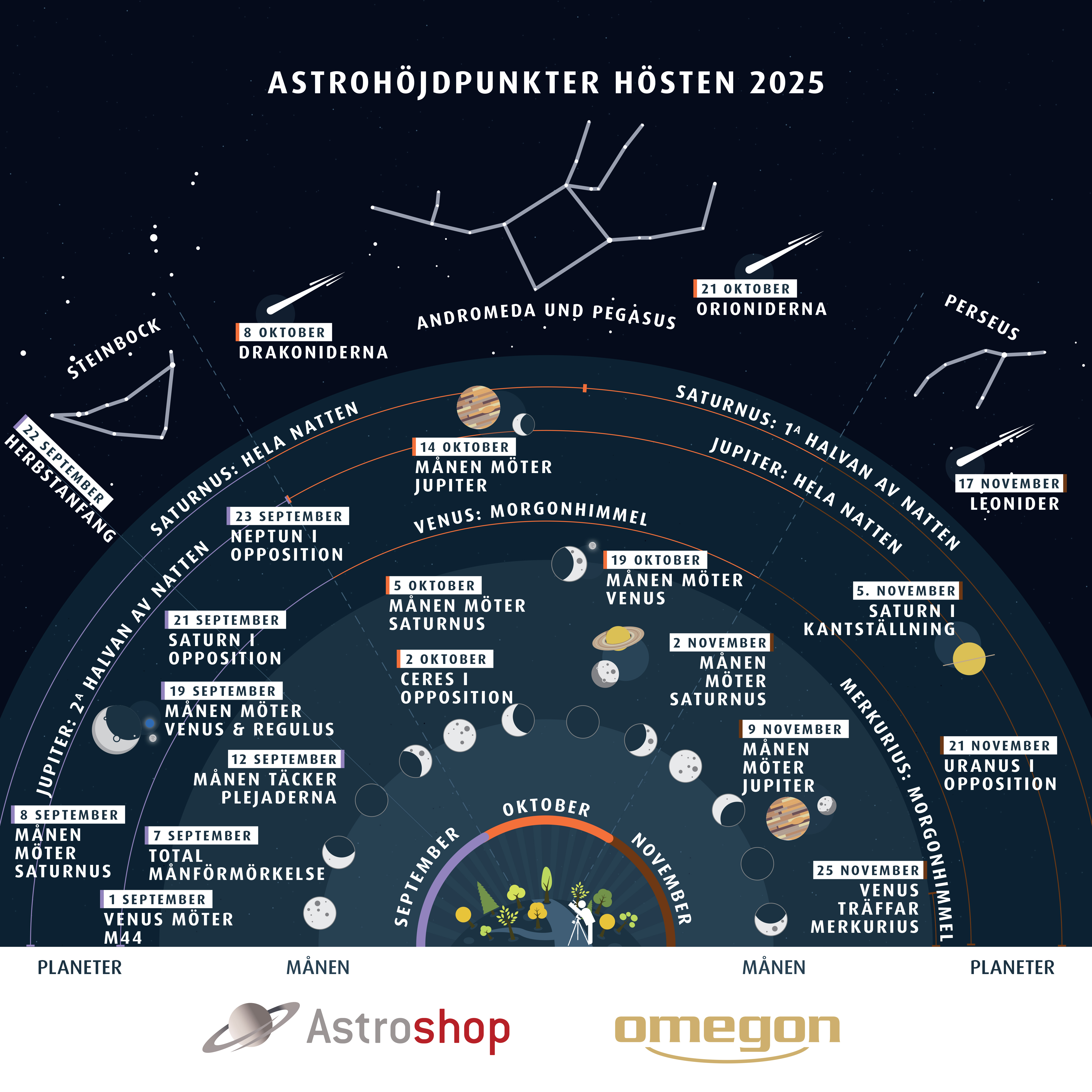 Astrohighlights Fall 2025 SE
