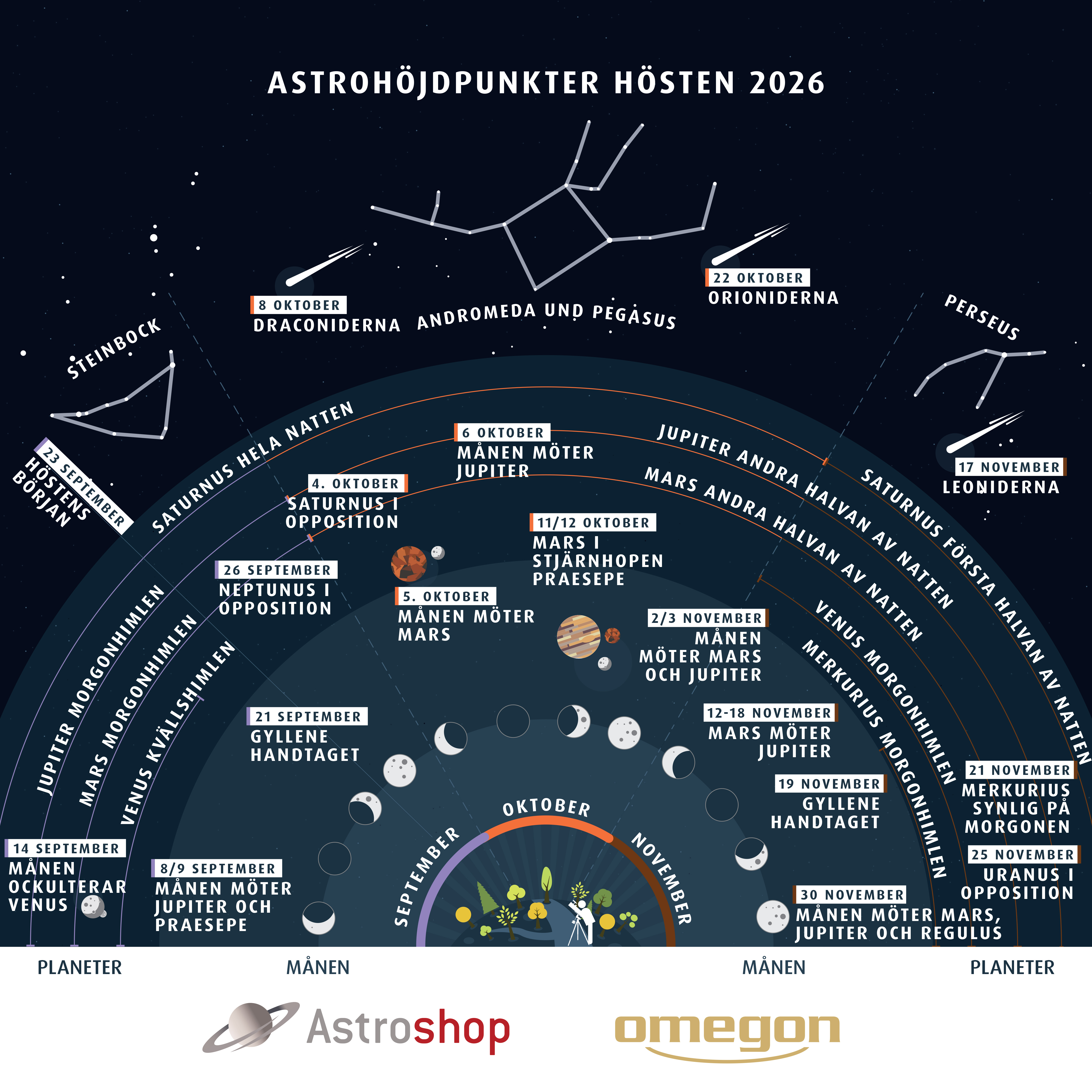 Astrohighlights Fall 2026 SE