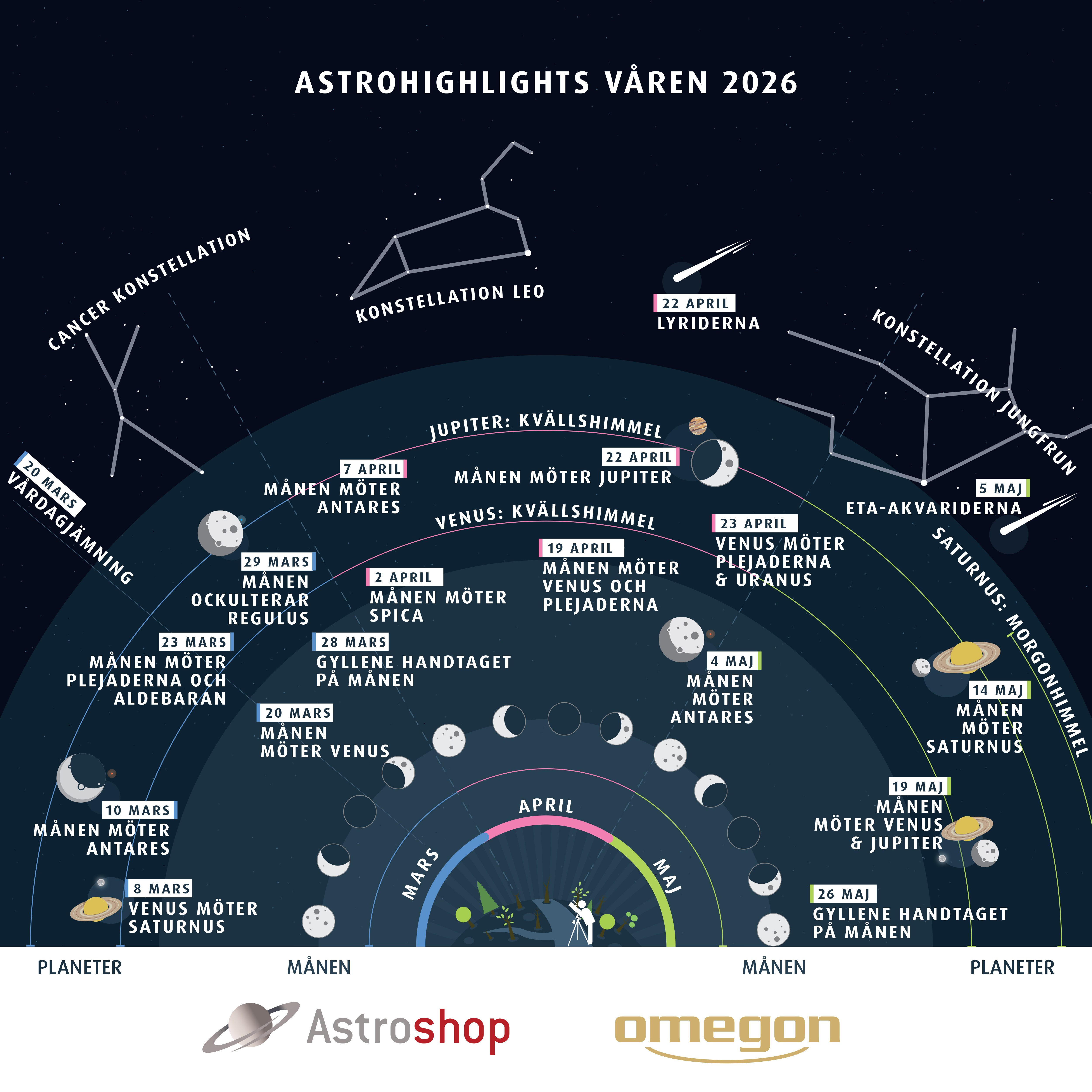Astrohighlights Spring 2026 SE