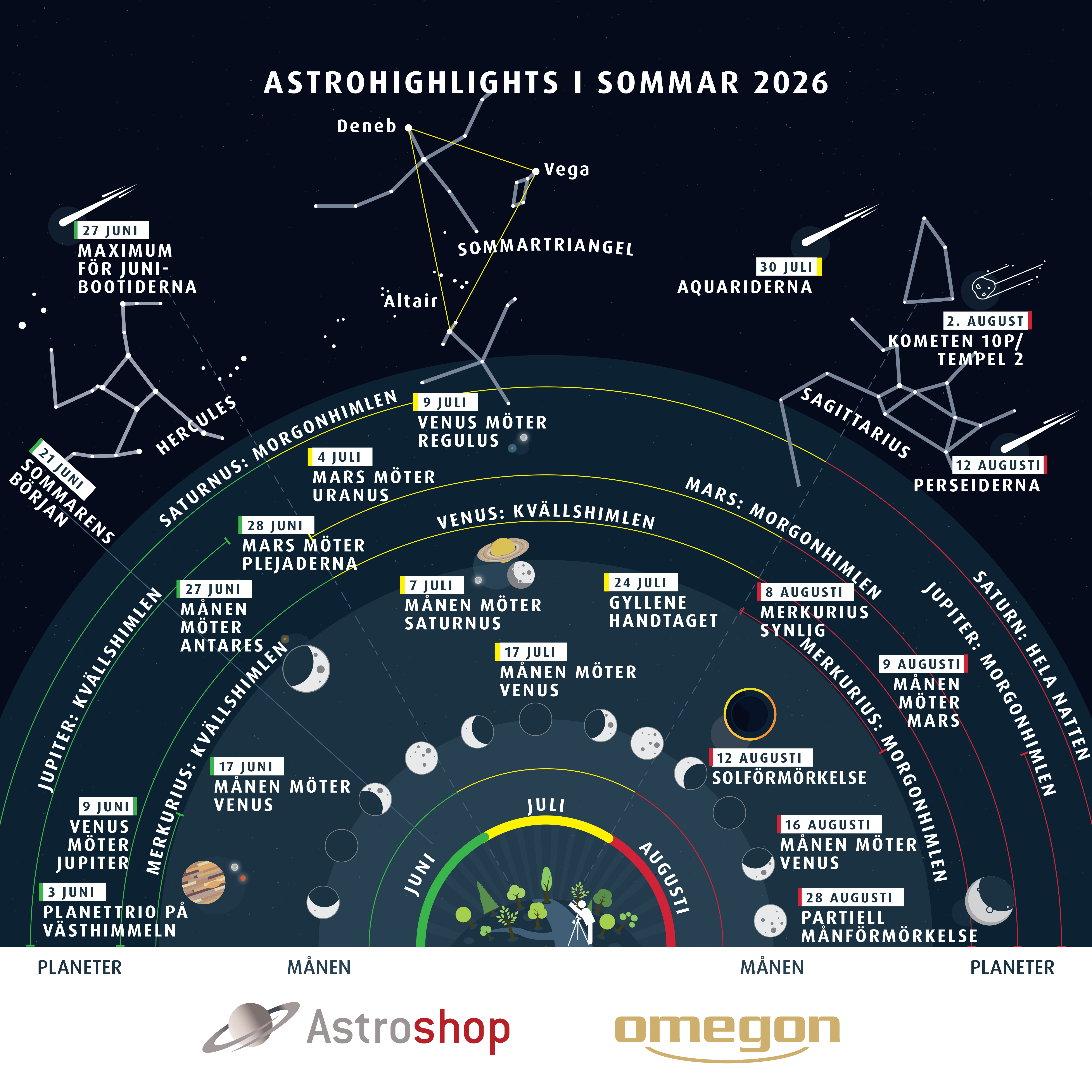 Astrohighlights Summer 2026 SE