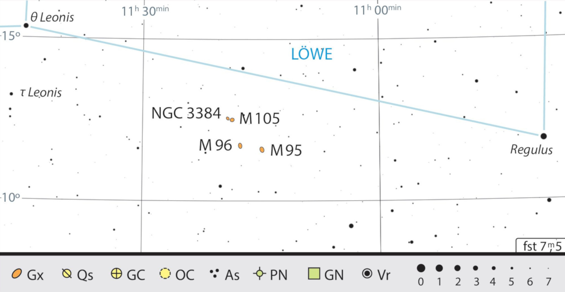Förutom M 95 och M 96 ligger även galaxerna M 105 och NGC 3384 i det direkta närområdet. J. Scholten