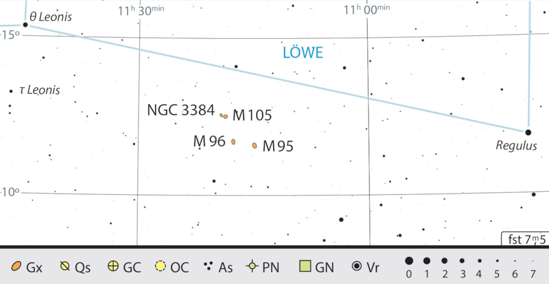 Förutom M 95 och M 96 ligger även galaxerna M 105 och NGC 3384 i det direkta närområdet. J. Scholten