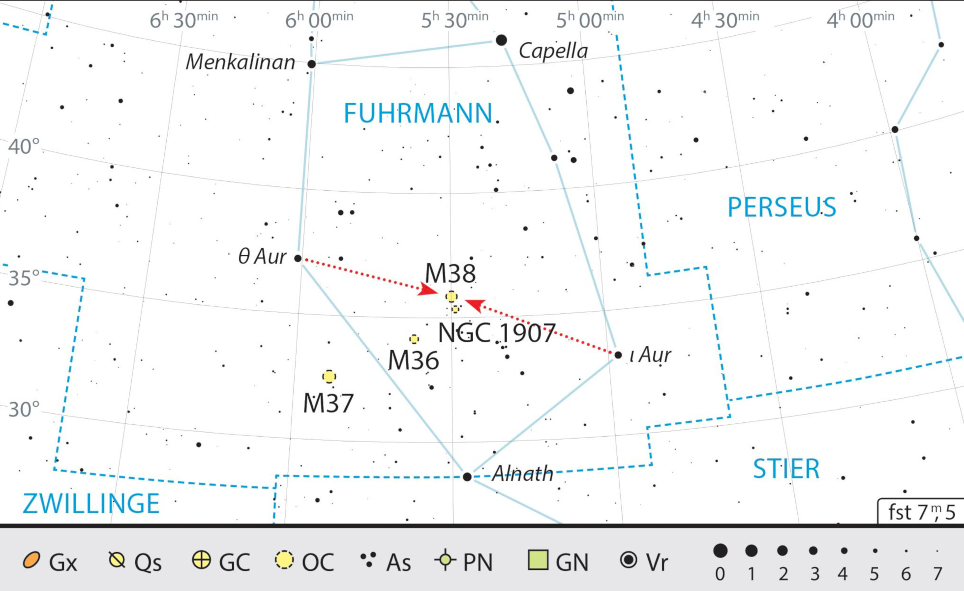 De båda stjärnhoparna kan lätt hittas mitt emellan stjärnorna ι och θ Aur. J Scholten.




