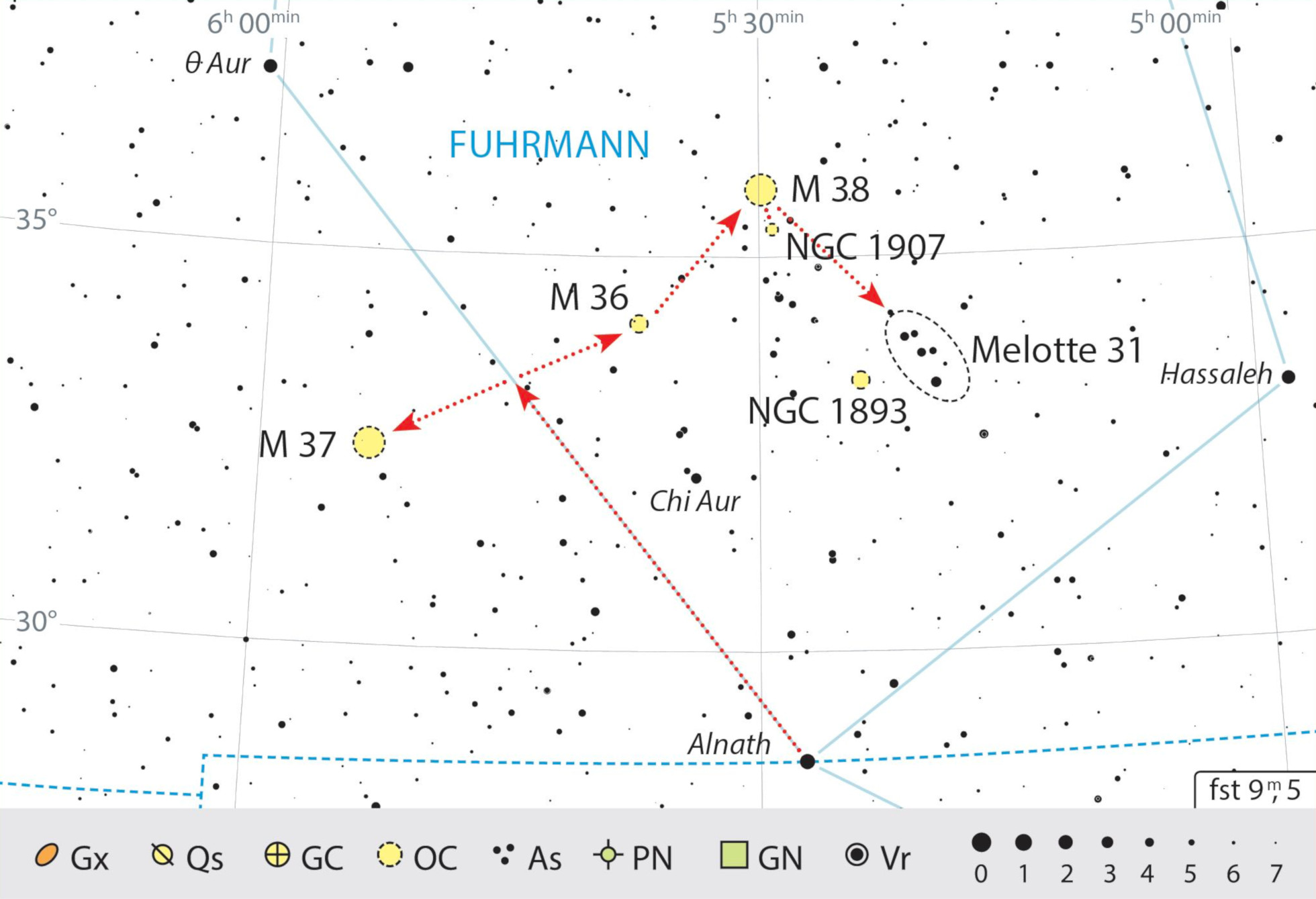 I södra delen av stjärnbilden Kusken finns några intressanta stjärnhopar nära varandra, som också kan utforskas med kikare. J. Scholten