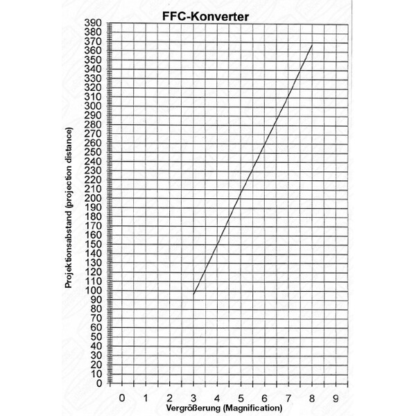 Baader Barlowlins Fluorit Flatfield Converter (FFC) 2"/T2