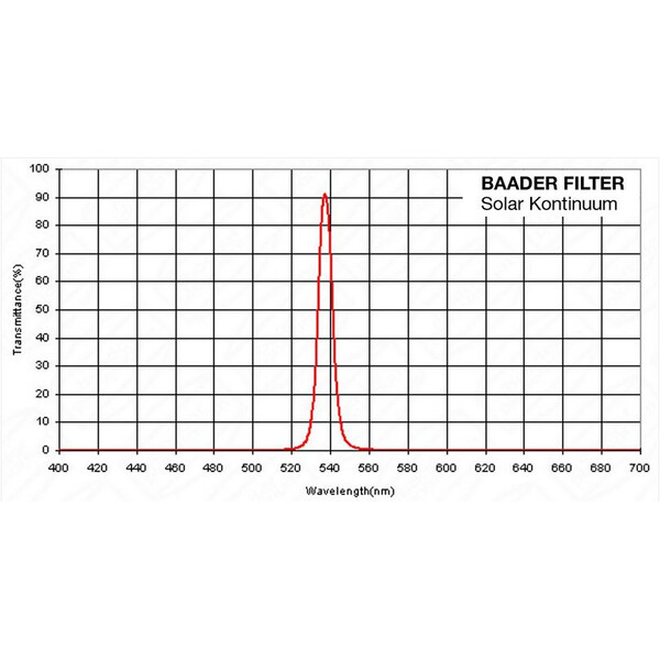 Baader Blockeringsfilter Filter för solkontinuum 1,25"