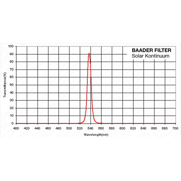 Baader Blockeringsfilter Solar Filters 1,25"