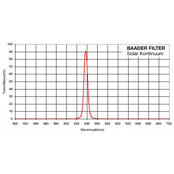 Baader Blockeringsfilter Solkontinuumfilter 2"