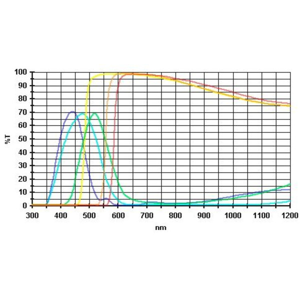 Baader Färgfilteruppsättning 6 delar 1,25"