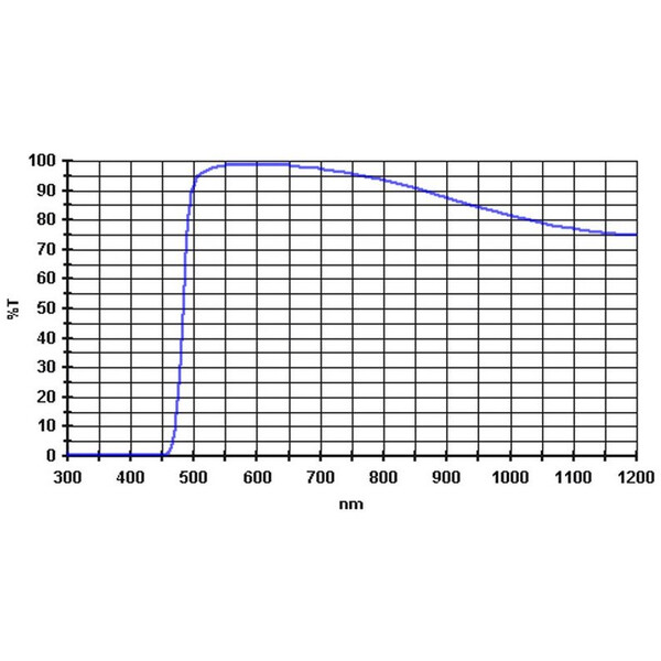 Baader Filter 495 nm 1,25"