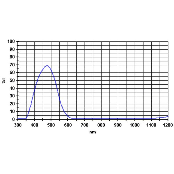 Baader Filter 470nm 2"