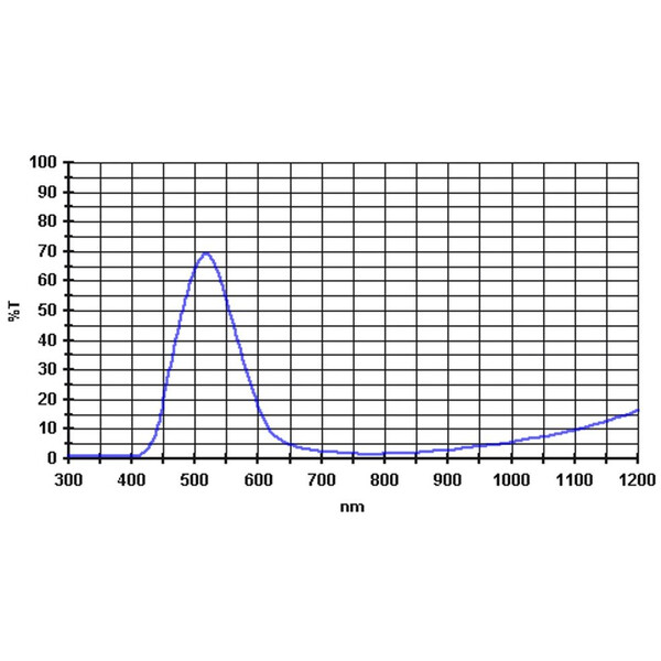 Baader Filter 500nm 1,25"