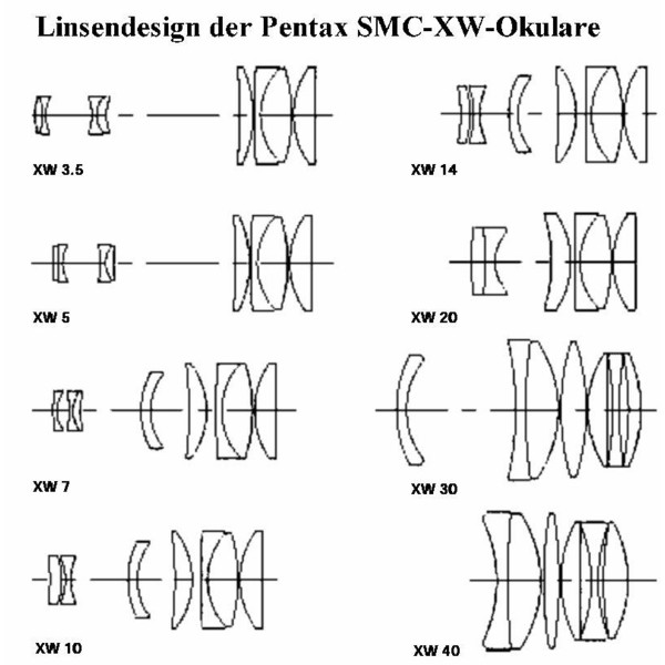 Pentax Okular SMC XW 3,5 mm 1,25"