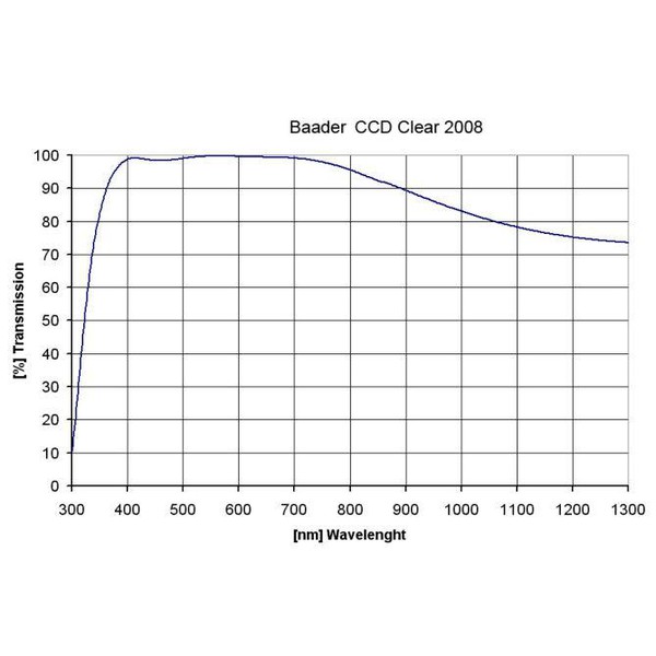 Baader Filter klarglas 50,4mm