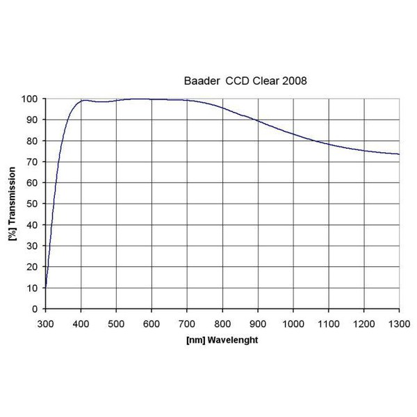 Baader filter av klart glas 50x50mm