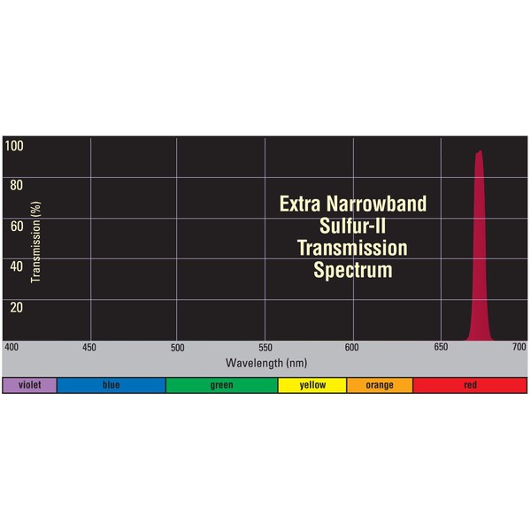 Orion Xtra smalbandigt S-II-filter