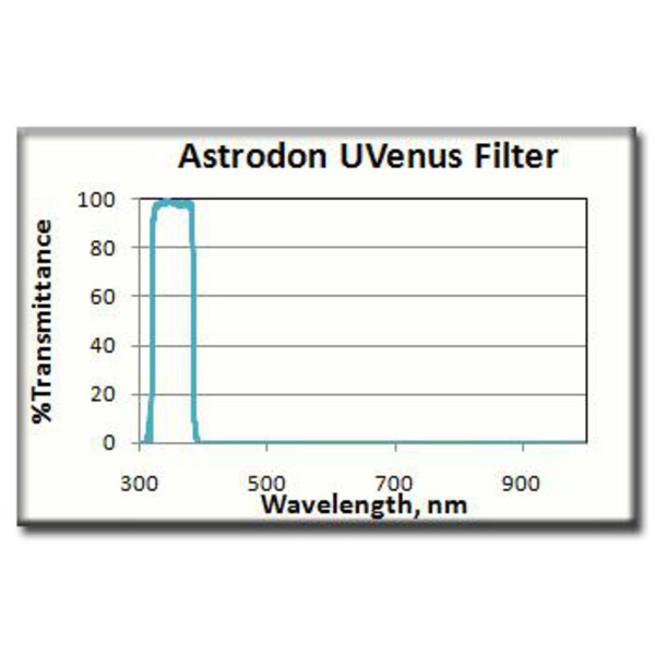 Astrodon UV-Venus filter 1,25''