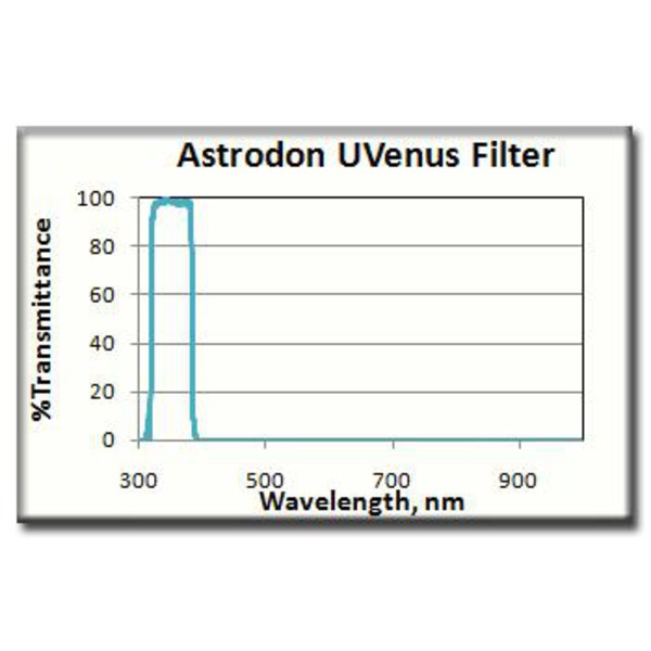 Astrodon UV Venus-filter 1,25''