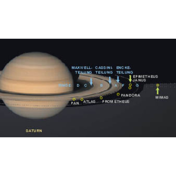 Planet Poster Editions Poster Saturnus