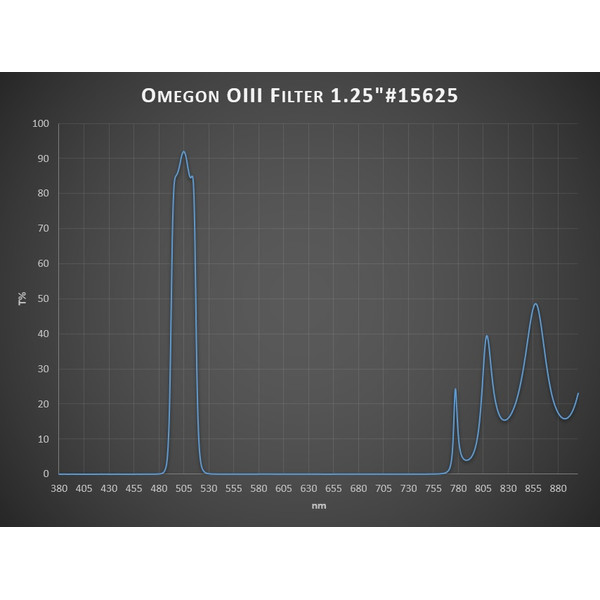 Omegon OIII-filter 1,25"