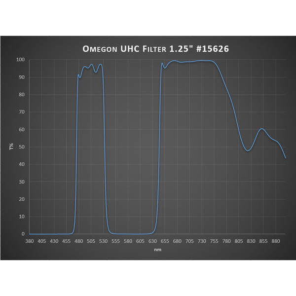 Omegon UHC Filter 1,25"