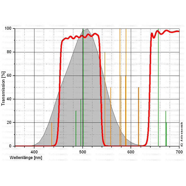 Astronomik CLS filter, T2