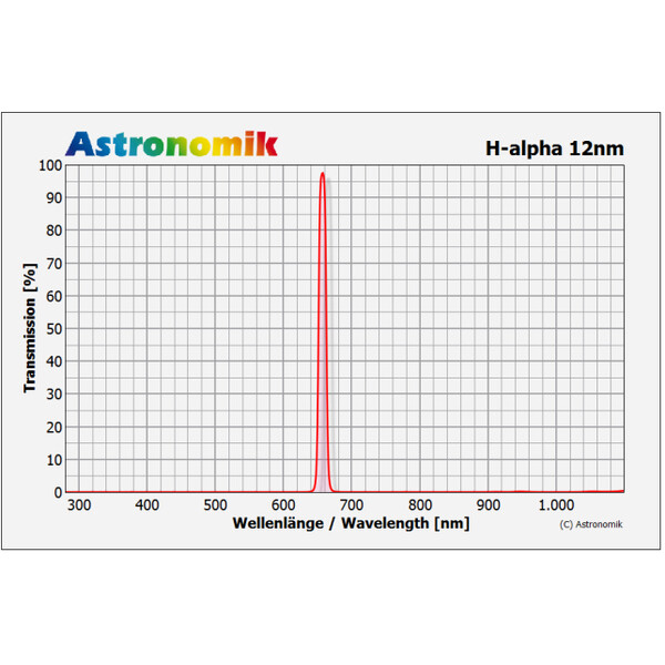 Astronomik H-alpha 12nm CCD-filter 1,25"