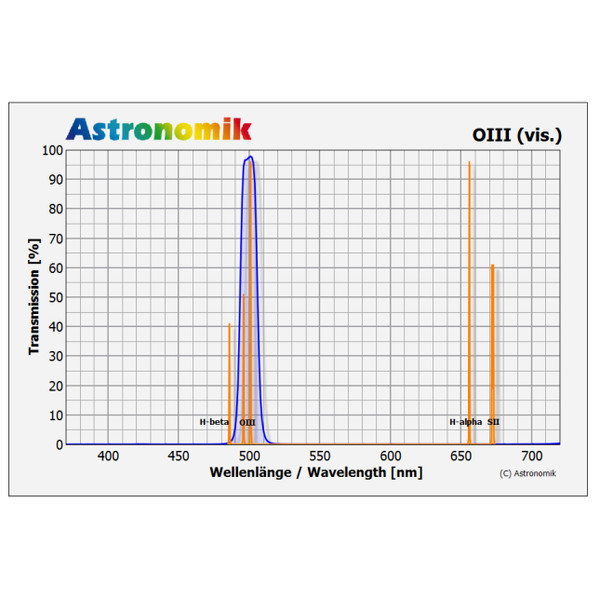 Astronomik OIII-filter SC-fattning