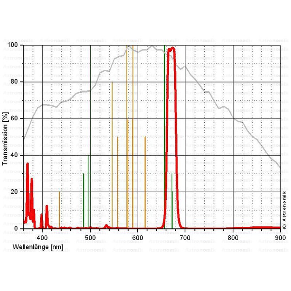 Astronomik SII 12nm CCD XT klippfilter Canon EOS APS-C