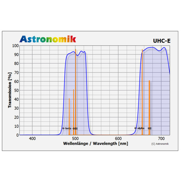 Astronomik Filter UHC-E 50x50mm omonterat