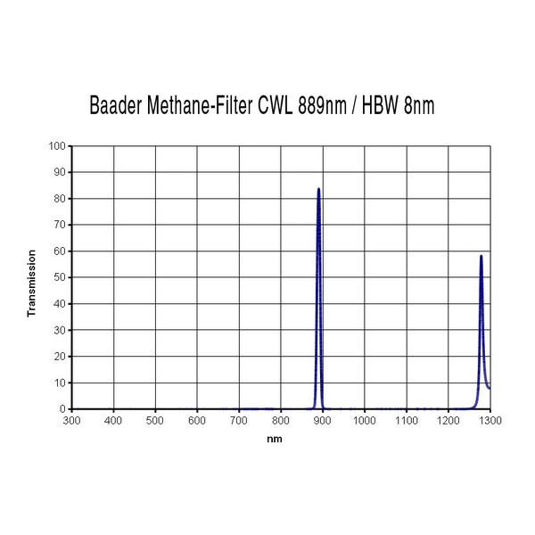 Baader 1,25" metanfilter