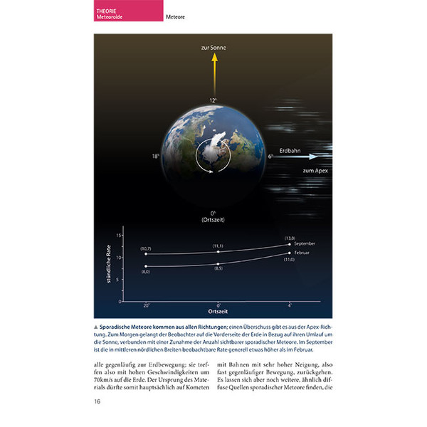 Oculum Verlag Meteorer