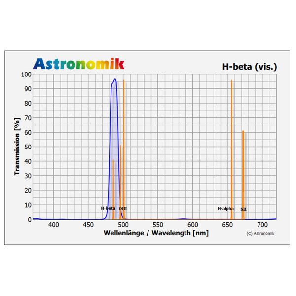 Astronomik H-Beta-filter, SC