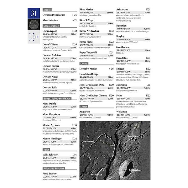 Oculum Verlag Bok Resa Atlas Månen