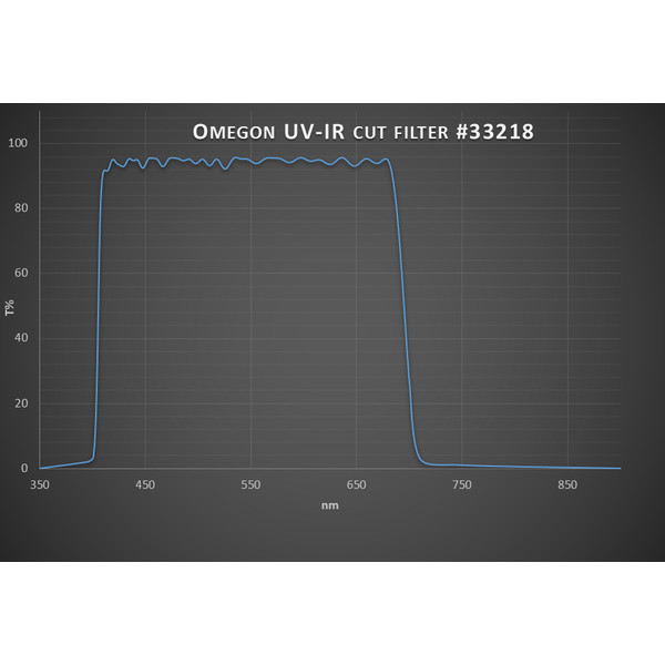 Omegon Blockeringsfilter UV/IR Cutoff Filter 1,25''