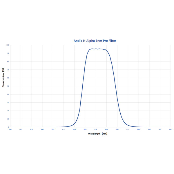 Antlia Filter H-alpha Pro 3nm 2"