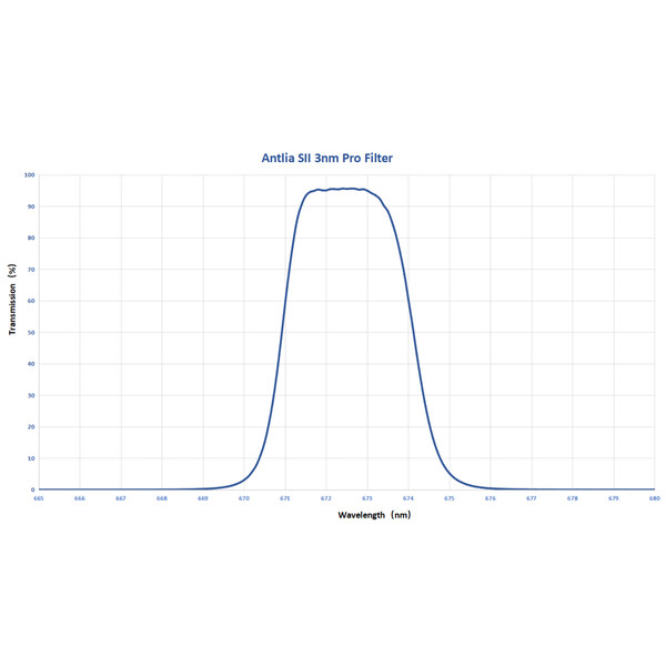 Antlia Filter SII Pro 3 nm  2"