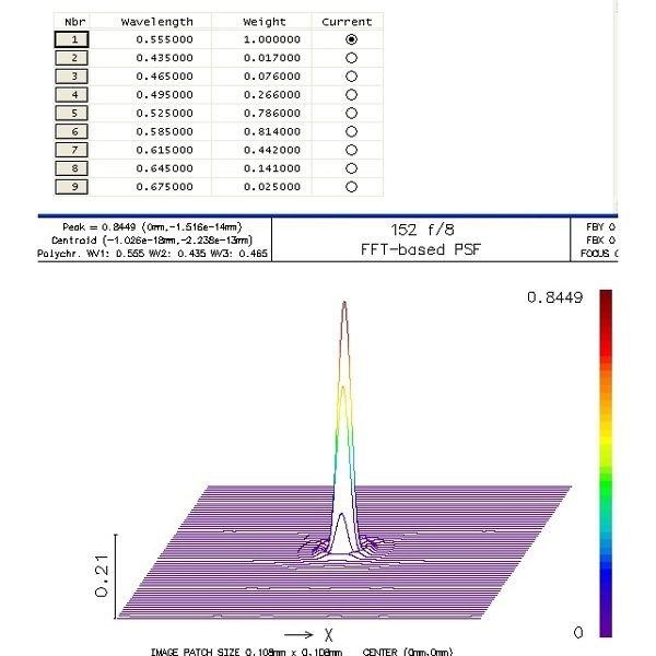 APM Apochromatischer Refraktor 152/1200 Doublet ED OTA