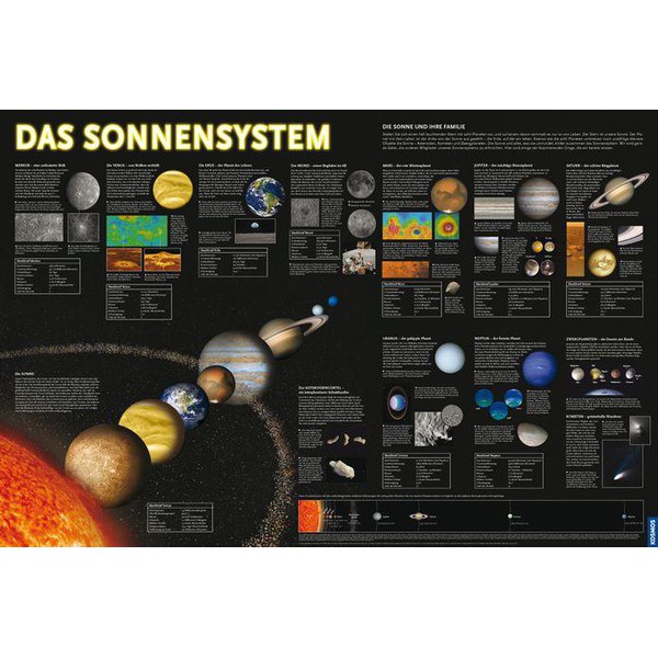 Kosmos Verlag Stjärnkarta Starter-Set Astronomie