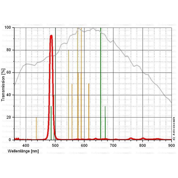 Astronomik H-Beta CCD, EOS klämfilter