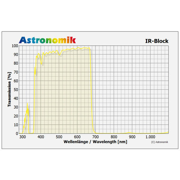 Astronomik Blockeringsfilter för infrarött ljus, T2