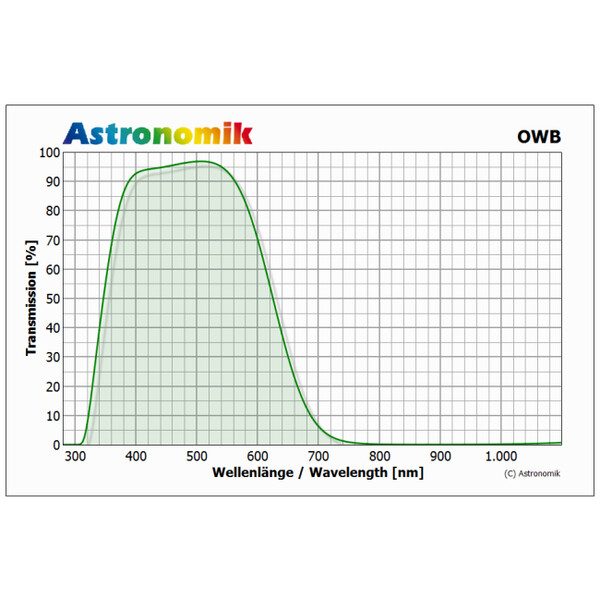 Astronomik OWB CCD typ 3 klämfilter Pentax K