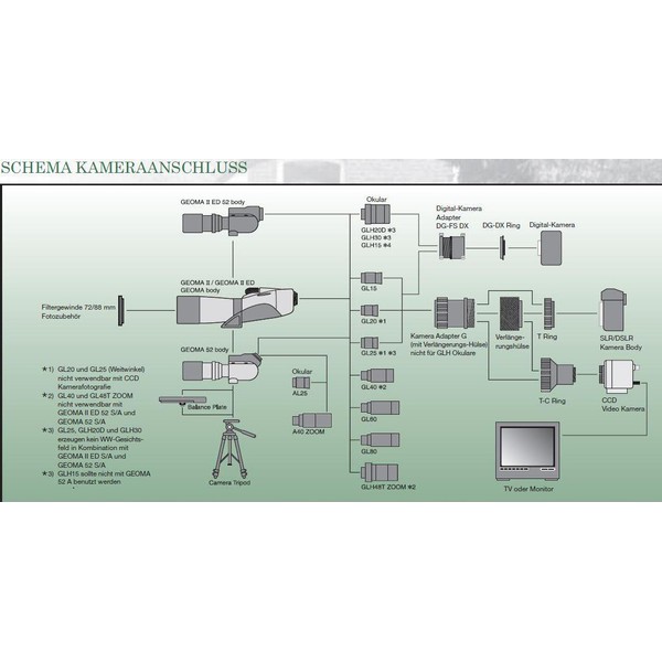 Vixen Kameraadapter Adapter för digitalkamera DG-FS DX