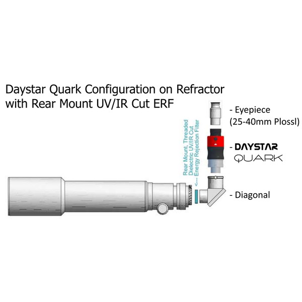 DayStar Solfilter QUARK H-Alpha för tubkikare, protuberanser