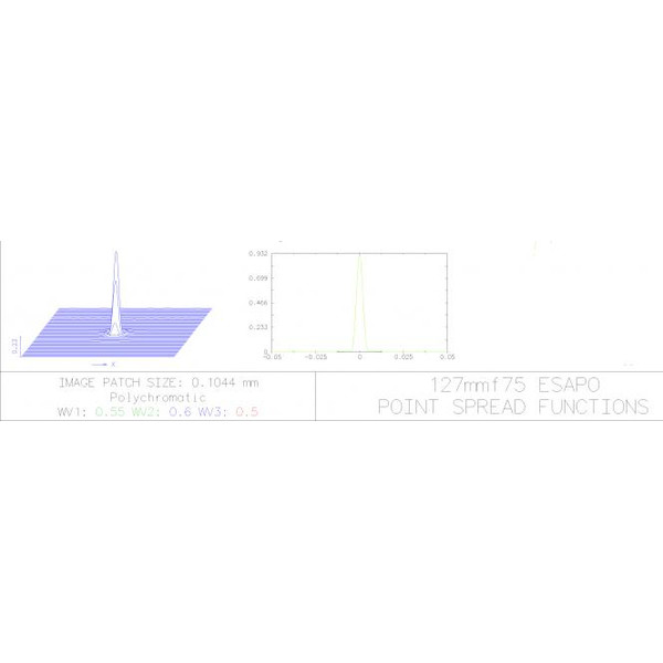 Explore Scientific Apokromatisk refraktor AP 127/952 ED Alu Essential OTA