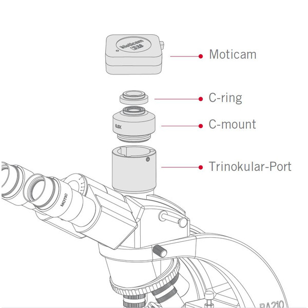 Motic Kamera am 2, color, CMOS, 1/3", 2MP, USB 2.0