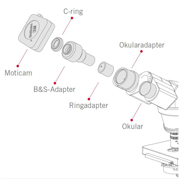 Motic Kamera am 1, color, CMOS, 1/2", 1 MP, USB 2.0