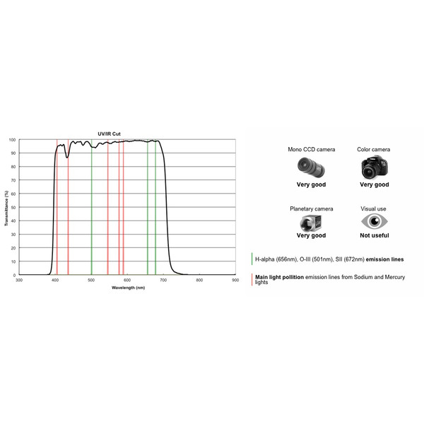 PrimaLuceLab UV/IR Blockeringsfilter 2"
