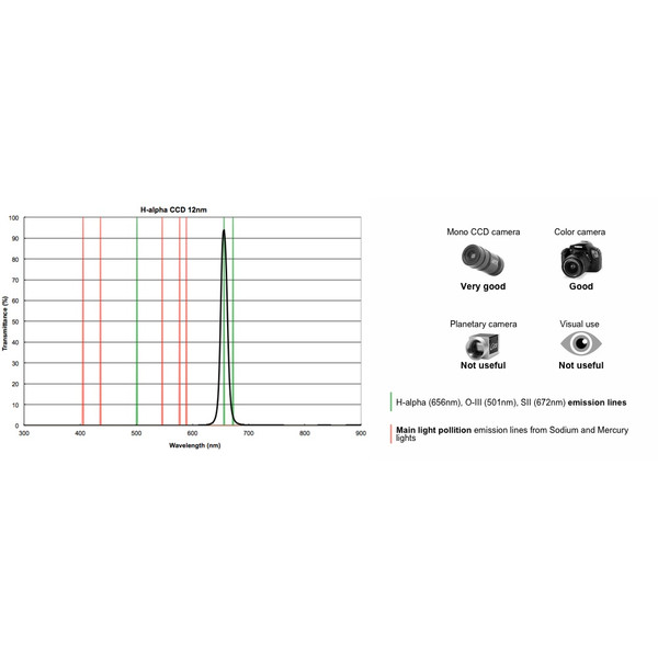 PrimaLuceLab Filter H-alpha CCD 12nm, 1,25"