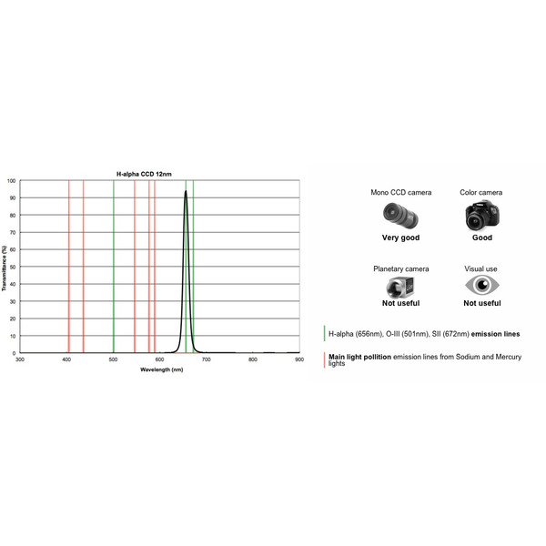 PrimaLuceLab Filter H-Alpha CCD 12nm, 1,25"